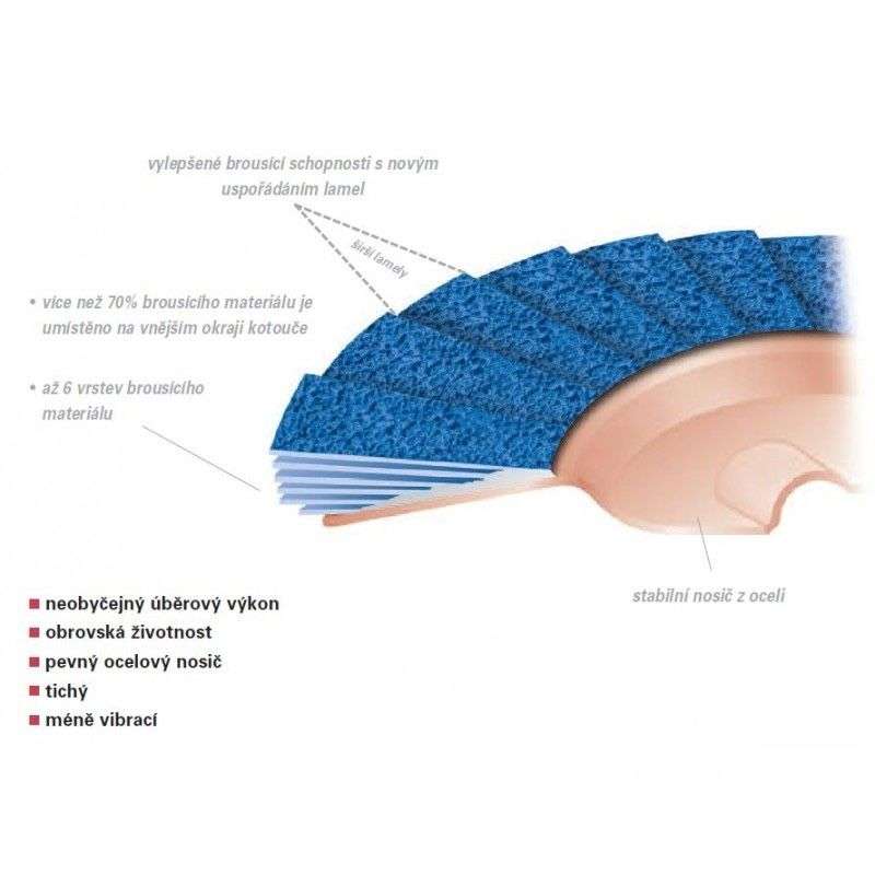 Kotouč lamelový ZKS 150/40 SLTT SPECIÁL LUKAS